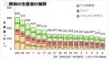 アキュアメイド初の海外産果汁100%飲料が新登場！「オ