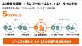 建築業界の「AIを配ったのに使われない」にどう対策？