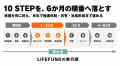 建築業界の「AIを配ったのに使われない」にどう対策？