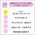 【小学館JS研究所】女子小学生の「推し活・おこづかい