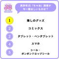 【小学館JS研究所】女子小学生の「推し活・おこづかい