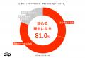 アルバイト経験者83.4％がカスハラ被害 「対策」が選