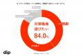 アルバイト経験者83.4％がカスハラ被害 「対策」が選