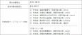 損害車リユースのタウ
千葉県の豪雨による被災utf-8 損害車リユースのタウ
千葉県の豪雨による被災utf-8