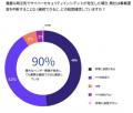 SecurityScorecard、サプライチェーンサイバーセutf-8