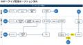 DEHA SOLUTIONSのオークションシステム開発パッケージ