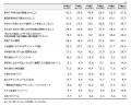 青森市住民調査 「あおもり国スポ・障スポ」認知度45.