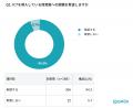 保育士養成校でのICT実践講座受講後、94.3%の学生が「