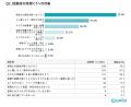 保育士養成校でのICT実践講座受講後、94.3%の学生が「