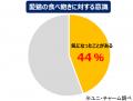 4種の異なる食感のドライ粒で、飽きずに夢中なおいし