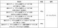 4種の異なる食感のドライ粒で、飽きずに夢中なおいし