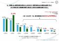 一般社団法人ダークパターン対策協会　2026年ダークパ