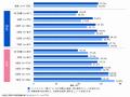 【調査レポート】防犯意識高まるも、自宅の防犯対策は 【調査レポート】防犯意識高まるも、自宅の防犯対策は