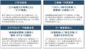 「2026年度 第1四半期 不動産マーケット調査レポート 「2026年度 第1四半期 不動産マーケット調査レポート