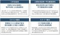 「2026年度 第1四半期 不動産マーケット調査レポート 「2026年度 第1四半期 不動産マーケット調査レポート
