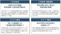 「2026年度 第1四半期 不動産マーケット調査レポート 「2026年度 第1四半期 不動産マーケット調査レポート