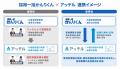 AI適性検査「アッテル」 、採用管理システム「採用一 AI適性検査「アッテル」 、採用管理システム「採用一