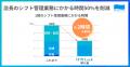 肉汁餃子のダンダダンが職場マネジメントツール「はた 肉汁餃子のダンダダンが職場マネジメントツール「はた