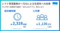 肉汁餃子のダンダダンが職場マネジメントツール「はた 肉汁餃子のダンダダンが職場マネジメントツール「はた