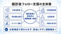 【40歳未満から生活習慣を見直す】特定保健指導の手前 【40歳未満から生活習慣を見直す】特定保健指導の手前
