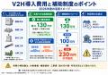V2H導入に国・東京都の補助金、合計最大230万円utf-8