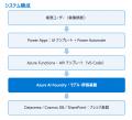 「Microsoft Top Partner Engineer Award 2026」受賞