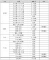 【FDA】2026年10月25日(日)以降の路線・便数・各種運