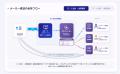 卸・商社の「メーカー直送業務」を大幅に効率化する『 卸・商社の「メーカー直送業務」を大幅に効率化する『