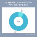 【MERY Z世代研究所 ヘルスケア調査】Z世代のメンタル