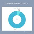 【MERY Z世代研究所 ヘルスケア調査】Z世代のメンタル