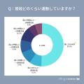【MERY Z世代研究所 ヘルスケア調査】Z世代のメンタル
