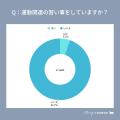 【MERY Z世代研究所 ヘルスケア調査】Z世代のメンタル