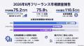 【2026年8月】フリーランス案件の単価における市場動 【2026年8月】フリーランス案件の単価における市場動