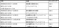 東海道・山陽新幹線「Supreme Class」体験イベントの 東海道・山陽新幹線「Supreme Class」体験イベントの