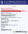 もしもの不動産の現金化、専門買取サービスへの期待1 もしもの不動産の現金化、専門買取サービスへの期待1