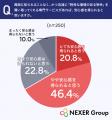 もしもの不動産の現金化、専門買取サービスへの期待1 もしもの不動産の現金化、専門買取サービスへの期待1