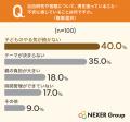 夏休みの“親の悩み”、子どものゲーム・スマホ利用時間 夏休みの“親の悩み”、子どものゲーム・スマホ利用時間