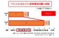 家族とも友達ともハロウィン気分を楽しめる！「ペンシ