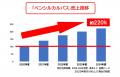 家族とも友達ともハロウィン気分を楽しめる！「ペンシ