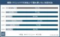 【関東圏の医療機関における決済実態調査2026】キャッ 【関東圏の医療機関における決済実態調査2026】キャッ