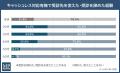 【関東圏の医療機関における決済実態調査2026】キャッ 【関東圏の医療機関における決済実態調査2026】キャッ