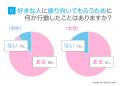 「好きな人へのアプローチ」実態調査!85.5%が振り向 「好きな人へのアプローチ」実態調査!85.5%が振り向