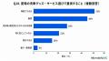 過酷な夏のダメージから愛車を守る!調査でわかった「 過酷な夏のダメージから愛車を守る!調査でわかった「