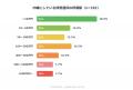 既婚投資家の32.2%が仮想通貨を配偶者に内緒、万一の 既婚投資家の32.2%が仮想通貨を配偶者に内緒、万一の