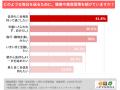 【40～69歳・女性600人】の92.0％が「日常生活で気に