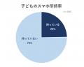子どものスマホはいつから? デビュー学年・家庭内ル 子どものスマホはいつから? デビュー学年・家庭内ル