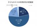 子どものスマホはいつから? デビュー学年・家庭内ル 子どものスマホはいつから? デビュー学年・家庭内ル