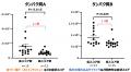 更年期症状のつらさを血液検査で「見える化」へ 更年期症状のつらさを血液検査で「見える化」へ