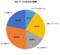 夏休みプール通い後の子どもの肌トラブル、保護者の82 夏休みプール通い後の子どもの肌トラブル、保護者の82