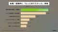 【製造業100人調査】求人票の「年収」、関心度はまさ 【製造業100人調査】求人票の「年収」、関心度はまさ